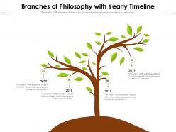 Branches Of Philosophy With Yearly Timeline