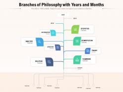Branches of philosophy with years and months