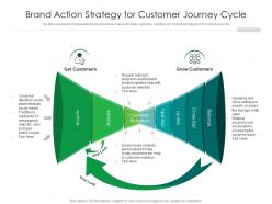 Brand action strategy for customer journey cycle