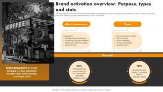 Brand Activation Overview Purpose Experiential Marketing Tool For Emotional Brand Building MKT SS V