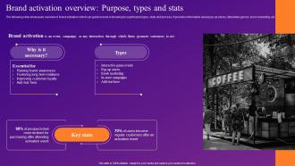 Brand Activation Overview Purpose Types And Stats Increasing Brand Outreach Through Experiential MKT SS V