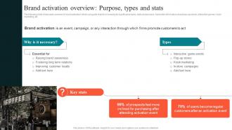 Brand Activation Overview Purpose Types And Using Experiential Advertising Strategy SS V