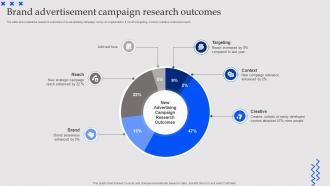 Brand Advertisement Campaign Research Outcomes