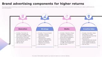 Brand Advertising Components For Higher Returns