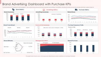 Brand Advertising Dashboard Snapshot With Purchase KPIS