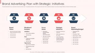 Brand Advertising Plan With Strategic Initiatives