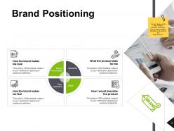 Brand Advertising Powerpoint Presentation Slides