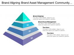 Brand aligning brand asset management community service business angels cpb