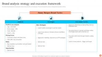 Brand Analysis Strategy And Execution Framework