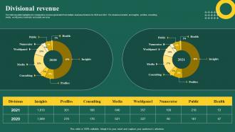 Brand Analytics Company Profile Divisional Revenue Ppt Show Designs Download Cp Ss V