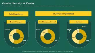 Brand Analytics Company Profile Gender Diversity At Kantar Ppt Professional Graphics Tutorials Cp Ss V