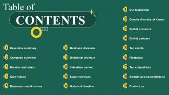 Brand Analytics Company Profile Table Of Contents Ppt Portfolio Graphics Download Cp Ss V