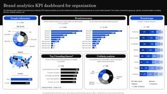 Brand Analytics KPI Dashboard Developing Positioning Strategies Based On Market Research