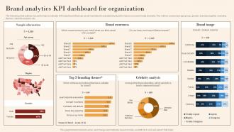 Brand Analytics KPI Dashboard For Organization Mkt Ss V