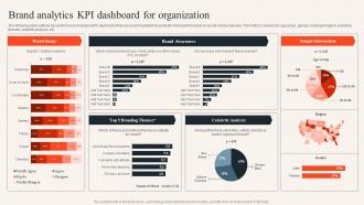 Brand Analytics Kpi Dashboard For Organization Uncovering Consumer Trends Through Market Research Mkt Ss