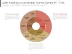 Brand and behavior methodology analysis sample ppt files