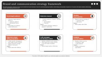 Brand And Communication Strategy Framework