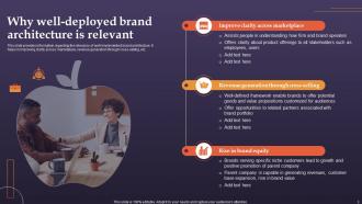 Brand Architecture And Archetype Associated With Apple Ppt Template Bundles Branding MD Pre-designed Customizable