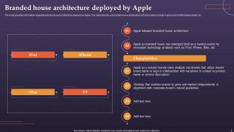Brand Architecture And Archetype Associated With Apple Ppt Template Bundles Branding MD Slides Compatible