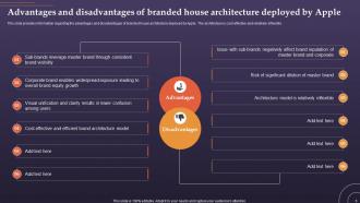 Brand Architecture And Archetype Associated With Apple Ppt Template Bundles Branding MD Idea Compatible