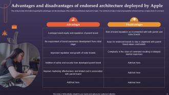 Brand Architecture And Archetype Associated With Apple Ppt Template Bundles Branding MD Image Compatible
