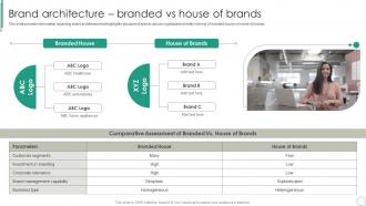 Brand Architecture Branded Vs House Of Brands Brand Supervision For Improved Perceived Value