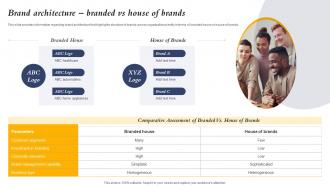 Brand Architecture Branded Vs House Of Brands Core Element Of Strategic