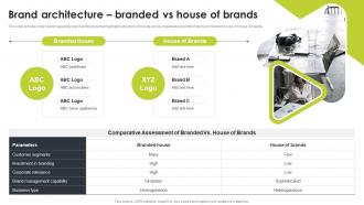 Brand Architecture Branded Vs House Of Brands