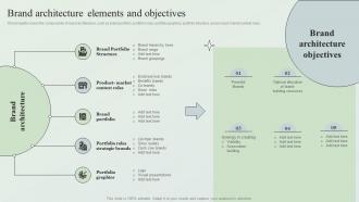 Brand Architecture Elements And Objectives Creating Market Leading Brands Ppt File Guidelines