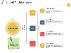 Brand Architecture Good Ppt Example