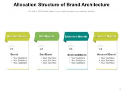 Brand Architecture Organisation Individual Allocation Structure Portfolio Distribution