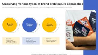 Brand Architecture Powerpoint Ppt Template Bundles CRP Image Analytical