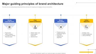 Brand Architecture Powerpoint Ppt Template Bundles CRP Best Analytical
