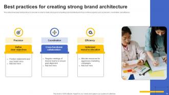 Brand Architecture Powerpoint Ppt Template Bundles CRP Editable Analytical
