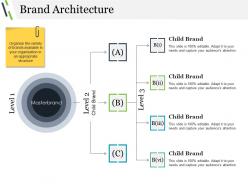 Brand architecture powerpoint templates