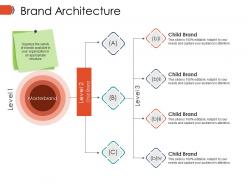 Brand architecture ppt example