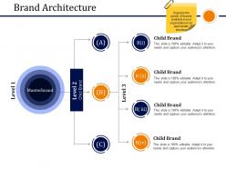 Brand architecture sample ppt files