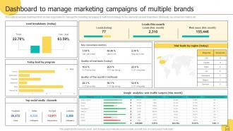 Brand Architecture Strategy For Multiple Brands Launch Branding CD V