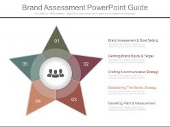Brand assessment powerpoint guide