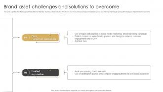Brand Asset Challenges And Solutions To Overcome