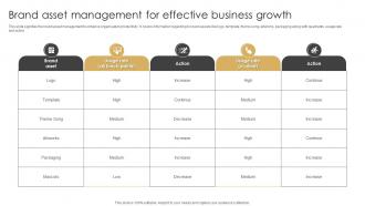 Brand Asset Management For Effective Business Growth