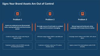 Brand Asset Management PPT Mockup VA Informative