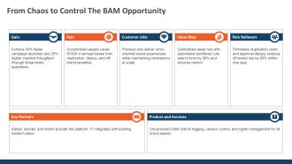 Brand Asset Management PPT Mockup VA Analytical