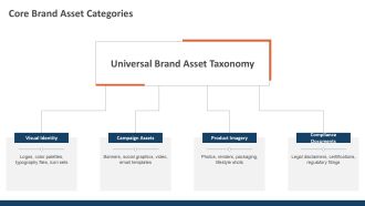 Brand Asset Management PPT Mockup VA Professionally