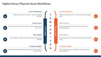 Brand Asset Management PPT Mockup VA Multipurpose