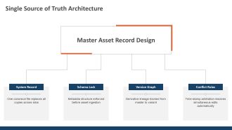 Brand Asset Management PPT Mockup VA Adaptable