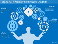 Brand asset management process diagram flat powerpoint design