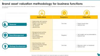 Brand Asset Valuation Methodology For Business Functions