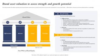 Brand Asset Valuation To Assess Strength And Growth Potential Core Element Of Strategic