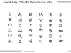 Brand asset valuator model powerpoint presentation slides